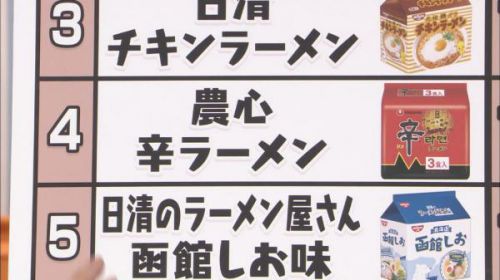 袋麺人気ランキング 1位 サッポロ一番塩ラーメン 2位 サッポロ一番みそラーメン 3位 日清チキンラーメン ラーメン 美味らぼ